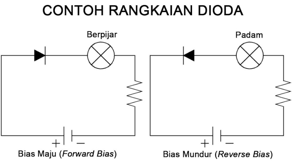 Rangkaian Seri Paralel Dioda